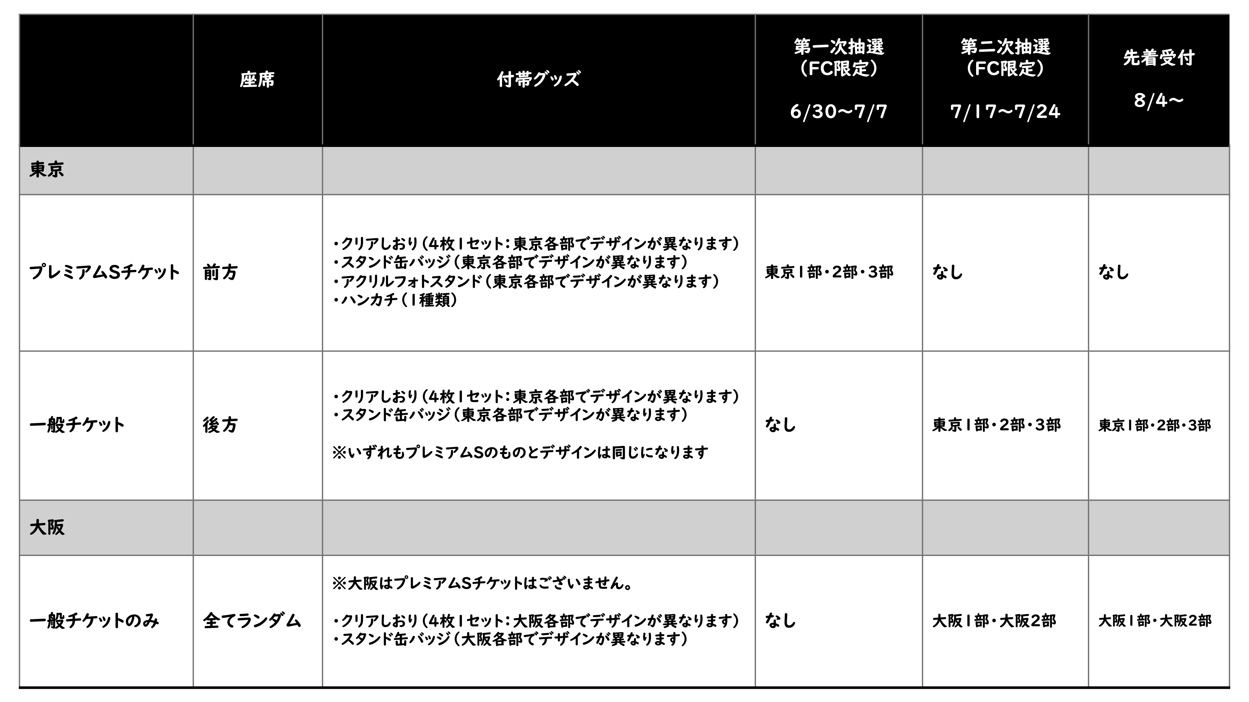 石川 凌雅 Birthday Event 2024 バーイベ チェキ アクスタ 石川凌雅 大阪 バーイベ 2024 凌雅 2024 石川凌雅バ Birthday バーイベ